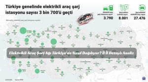 Elektrikli Araç Şarj Ağı Türkiye’de Nasıl Dağılıyor? İl İl Detaylı Analiz