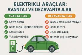 Elektrikli Otomobillerin Yükselişi: Tasarruf, Performans ve Gelecek