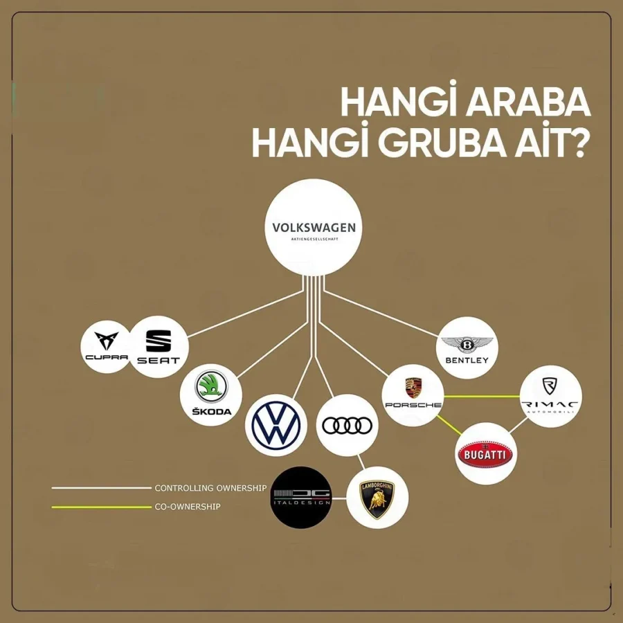 Otomobil Markalarının Sahipleri Kim? Güncel Grup Listesi