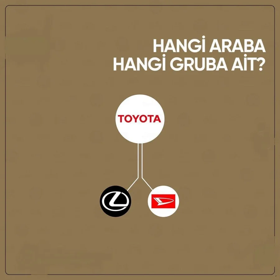 Tek Çatı Altında Kaç Marka Var? Otomotiv Grupları Rehberi