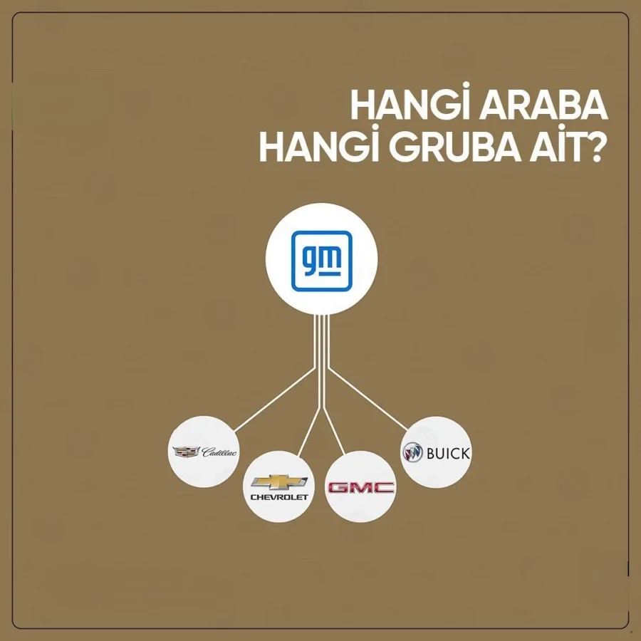 Toyota, Fiat, Opel, Peugeot… Hangi Marka Kime Ait?