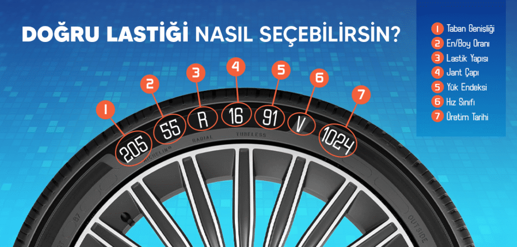 Yeni Araç Alanlar Dikkat! Lastik Garantisi Ne Zaman Biter, Nasıl Bozulur?
