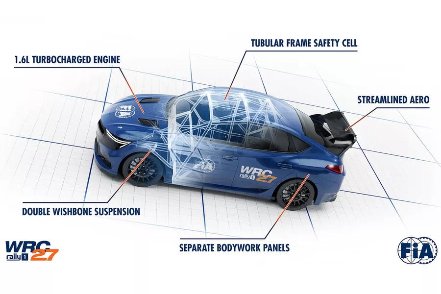 WRC’de Yeni Çağ: 2027 Otomobilleri Daha Ucuz, Daha Esnek, Daha Rekabetçi