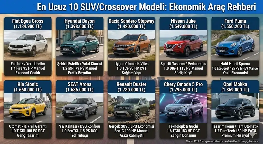 en ucuz SUV, ekonomik SUV modelleri, bütçe dostu crossover